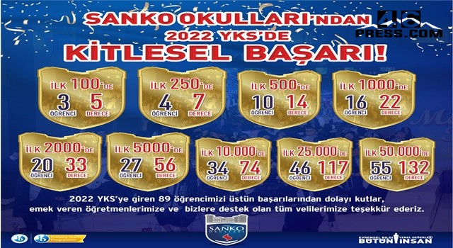 SANKO Okulları'nın 2022 YKS'de Kitlesel Başarısı