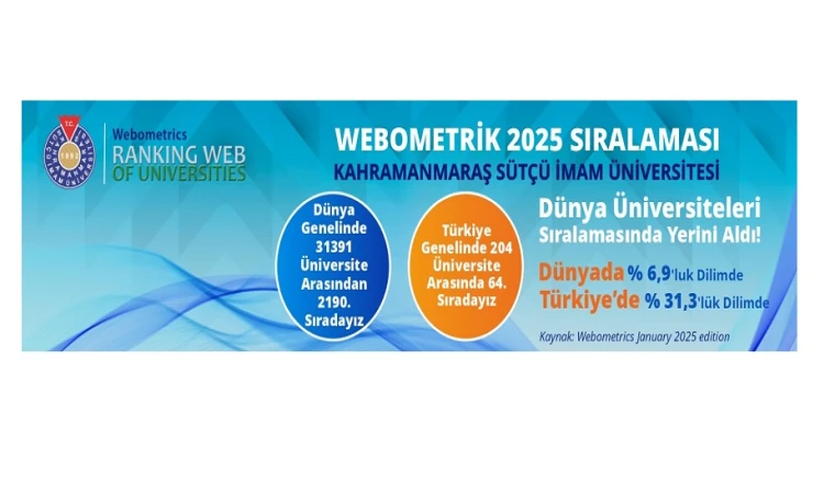 KSÜ, Webometrics 2025’te Büyük Başarıya İmza Attı