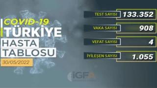 Maskesiz günün sonunda tabloya yansıyan vakalar