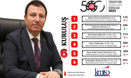 Kahramanmaraş 6 Şirketiyle Devler Liginde