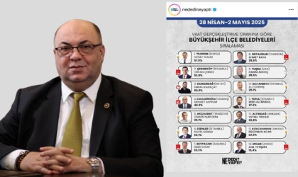 Dulkadiroğlu, Türkiye Genelinde İlk 4’te Yer Aldı