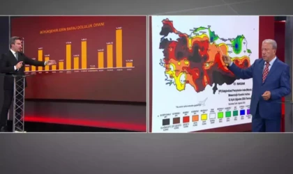 Meteoroloji Danışmanı Şen; “Kahramanmaraş’a Hiç Yağış Düşmedi”